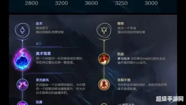 无限火力什么英雄厉害