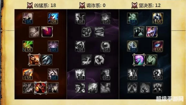 武器大师天赋