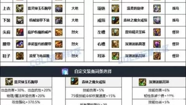 dnf剑魔装备