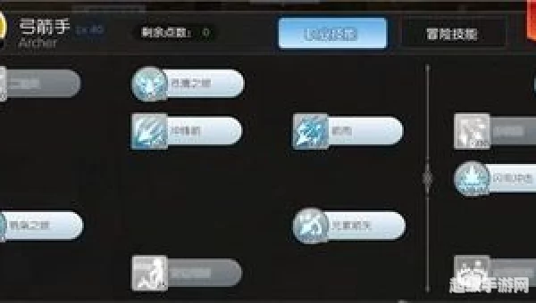 ro猎人加点